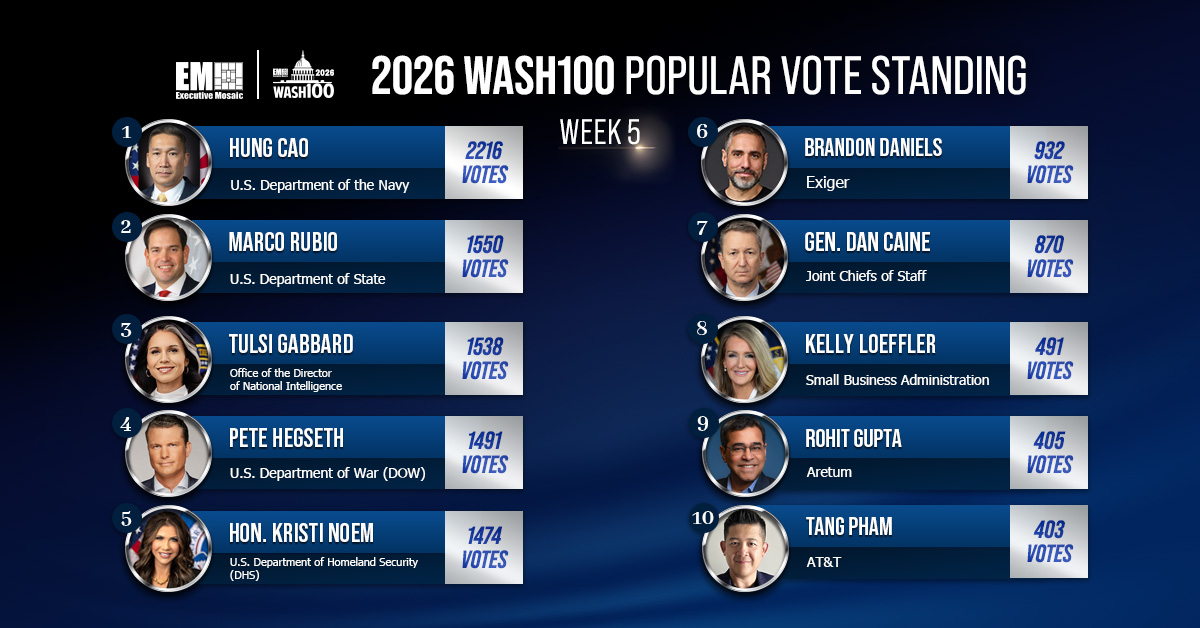 Top 10 Leaderboard in the 2026 Wash100 Popular Vote Competition week 5