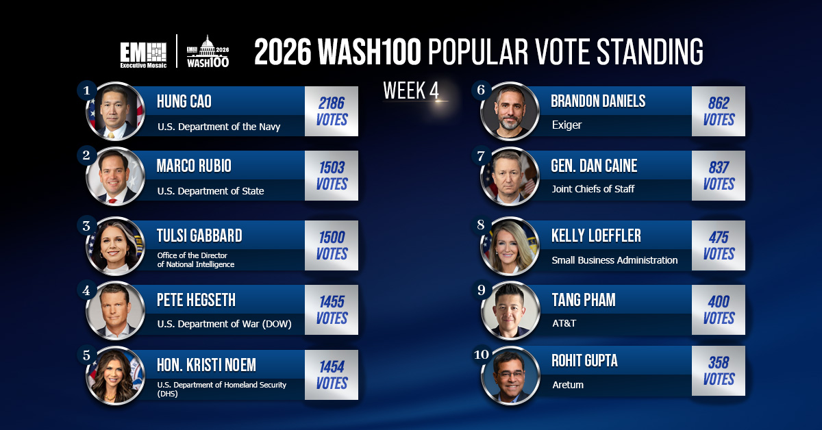 Image of 2026 Wash100 popular vote leaderboard