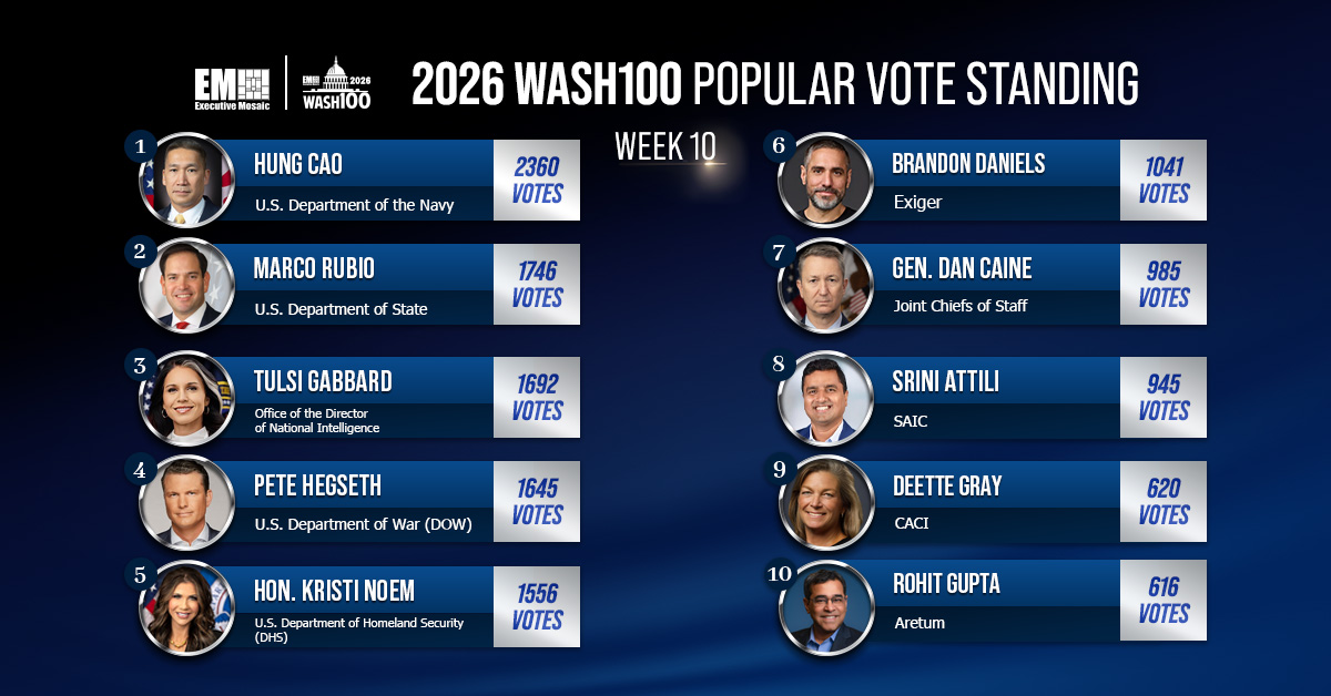 2026 Wash100 Popular Vote. Pavan Pidugu and Matt Desch debut high while Srini Attili and Rohit Gupta climb the ranks.